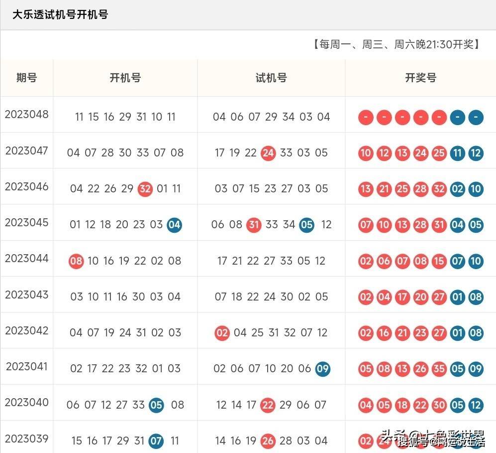 今天的大乐透开状结果，期待与惊喜交织的盛宴