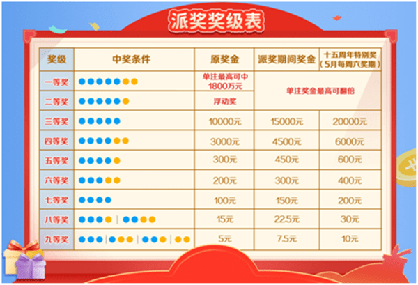 大乐透开奖结果—今天揭晓的幸运时刻