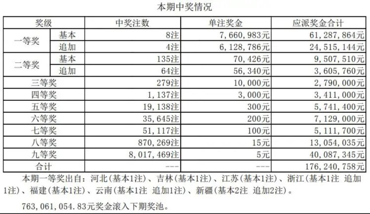 大乐透开笑结果今天—幸运降临的喜悦与期待
