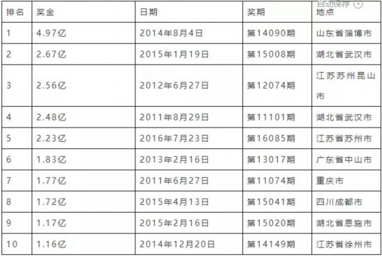 大乐透开结果，今天为何没开？深度解读中奖规则与查询方法