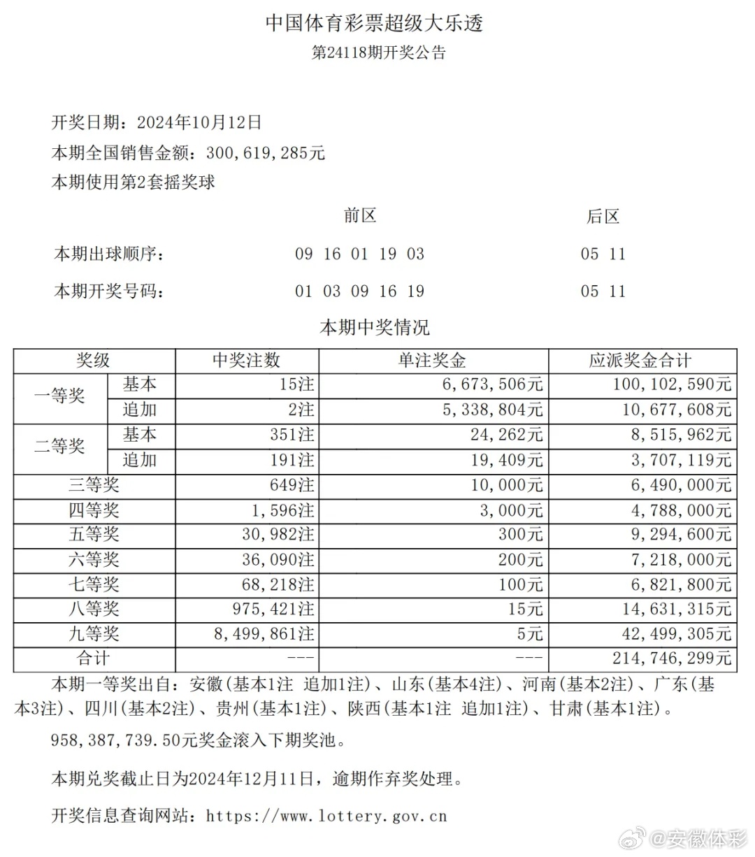 大乐透今天开奖结果深度分析