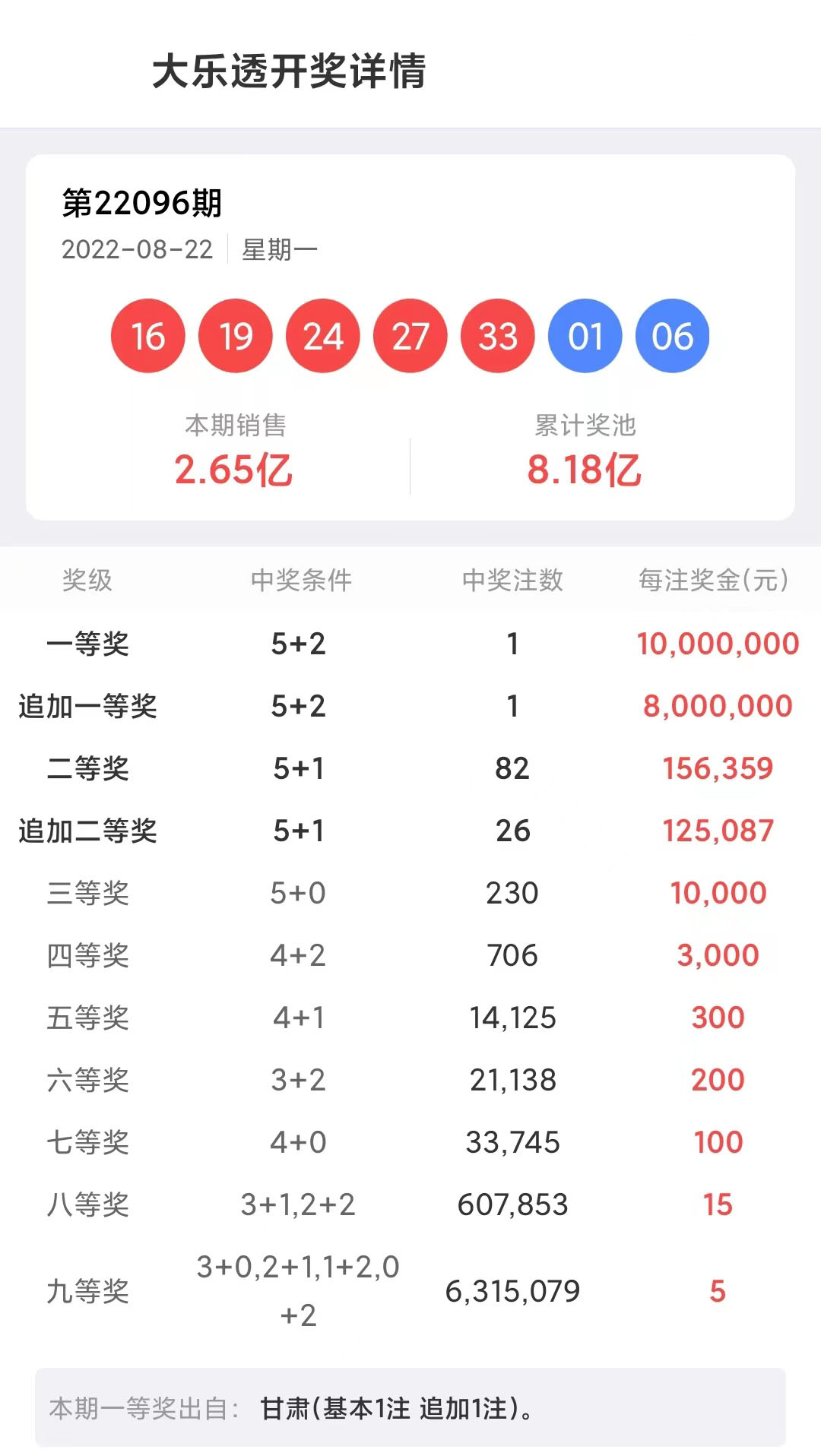 大乐透今日开奖结果预测