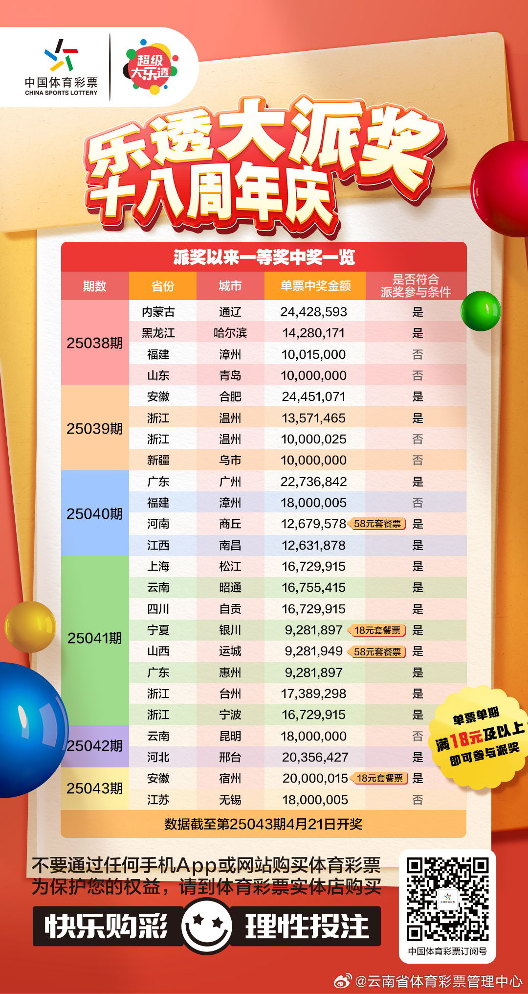 大乐透最新中奖彩票揭秘，一注究竟价值多少？