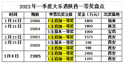 大乐透最新中奖彩票揭秘，一注投注究竟需要多少钱？