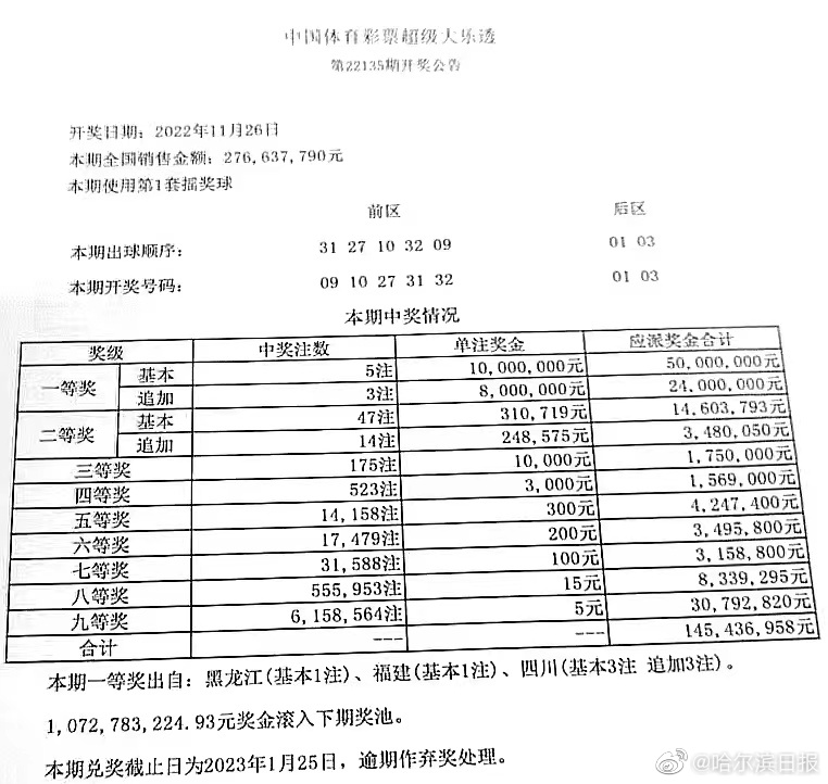 大乐透最新中奖彩票，揭秘6+2背后的幸运故事