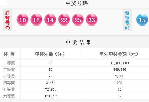 大乐透最新中奖彩票双色球，幸运降临，梦想起航
