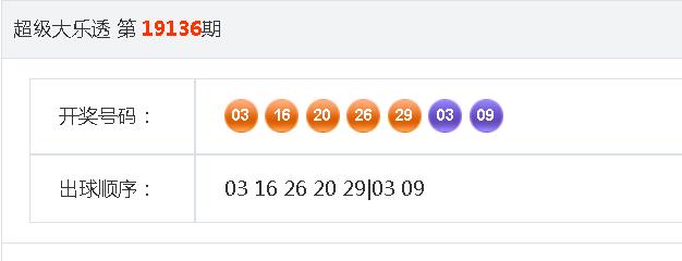 大乐透最新开奖号查询，揭秘第23061期的幸运数字组合
