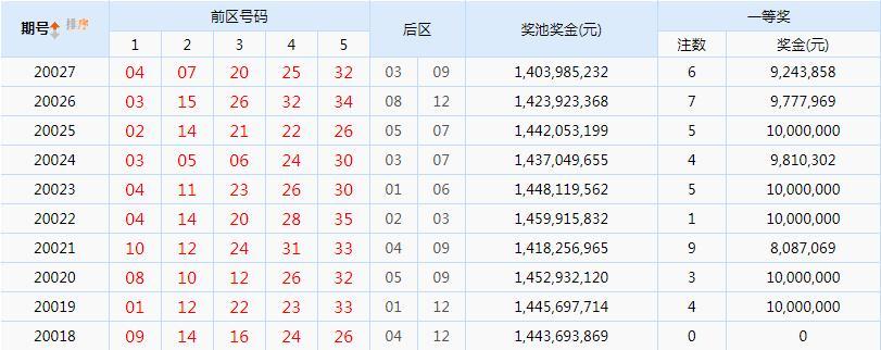 大乐透最新开奖现场—见证幸运时刻