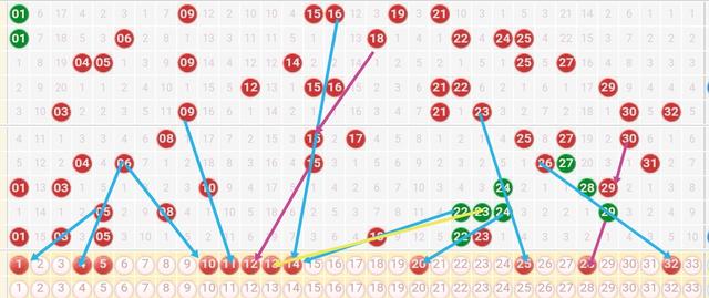 大乐透历史开奖号码最新最全解析