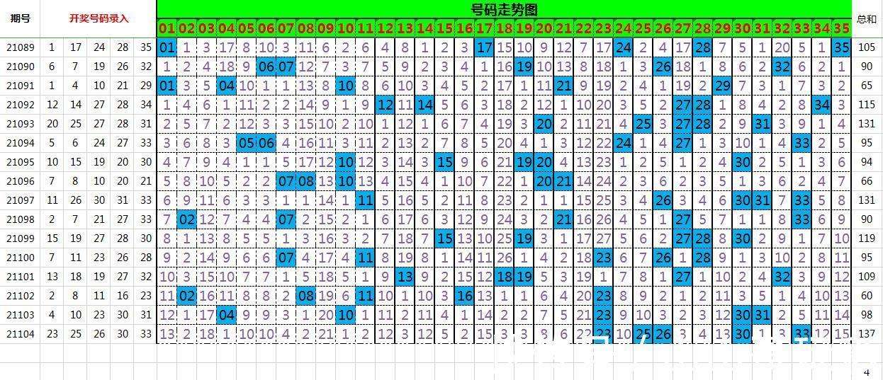 大乐透最新开奖号码预测汇总