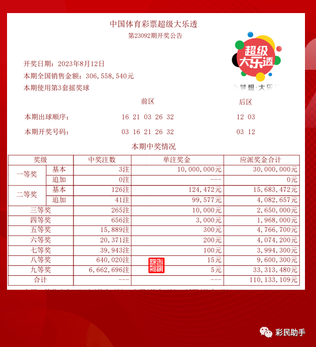 大乐透最新结果今天，揭秘幸运数字的魅力与期待
