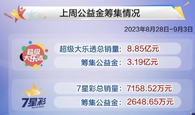 大乐透最新公布结果，幸运者的诞生与彩票背后的故事