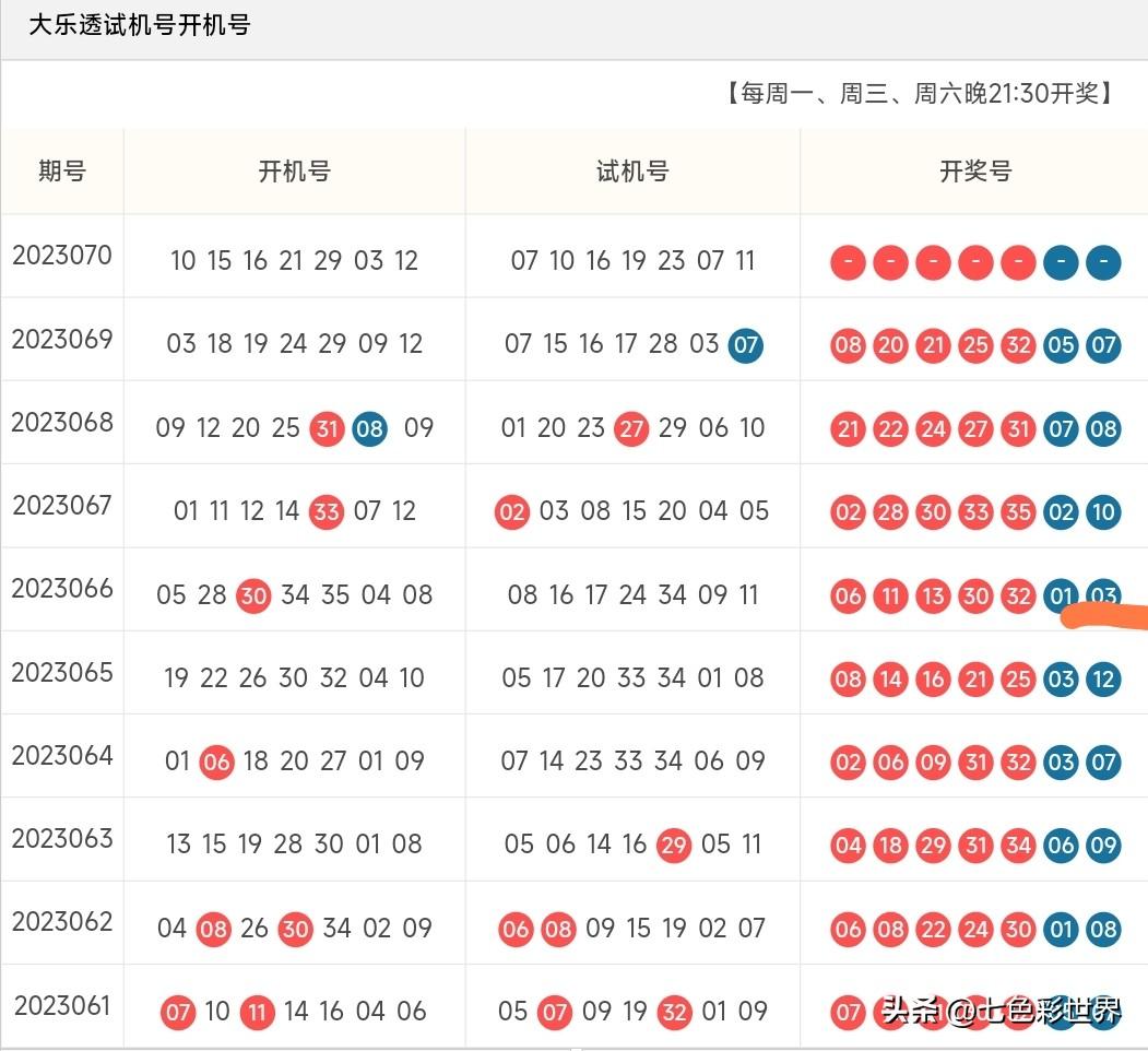 大乐透历史奇葩开奖记录，揭秘幸运背后的故事