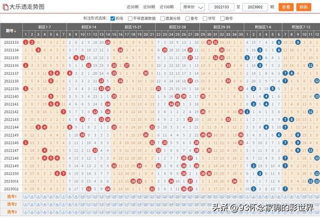 大乐透结果走势图360，揭秘彩票背后的数据与策略