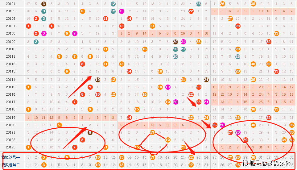 揭秘大乐透走势图，探索结果与数字的奥秘
