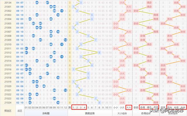 大乐透走势图开奖结果今日分析