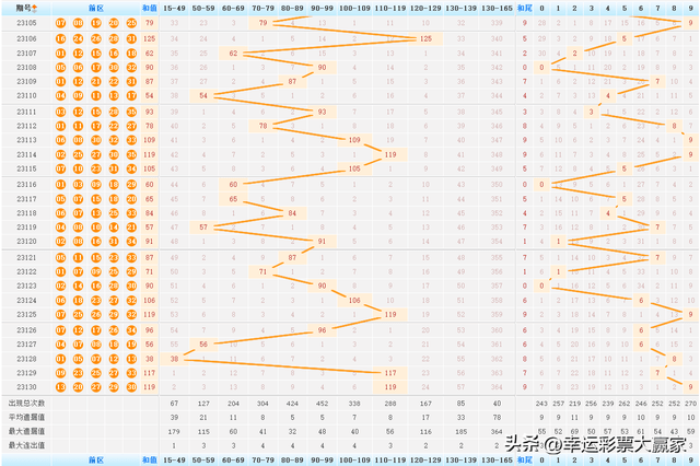 大乐透走势图与开奖结果，探索彩票背后的奥秘