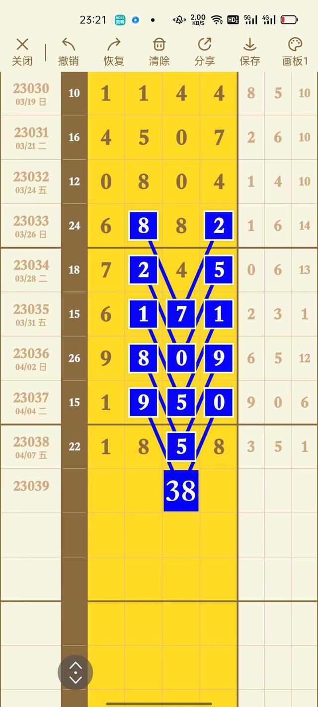 七星彩走势图的新版连线分析
