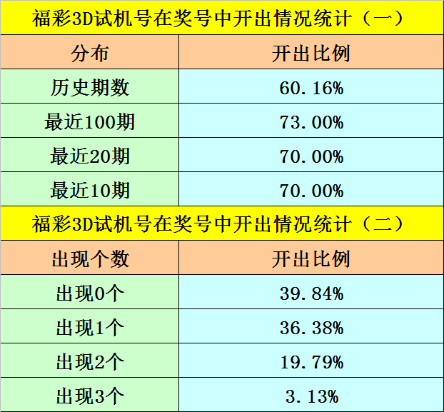 揭秘三D杀号定胆码，彩票投注的新策略