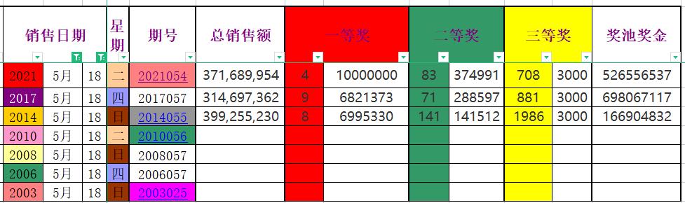 双色球中奖彩票号码30期，幸运与梦想的交汇点