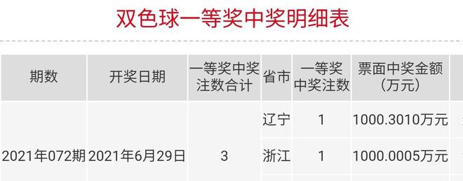 揭秘双色球中奖详情，一等奖究竟多少钱？