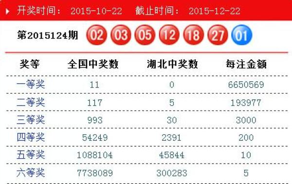 揭秘双色球中奖奥秘，历史开奖回顾与最新结果分析