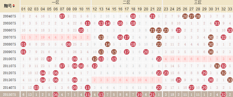 双色球摇奖顺序走势图，揭秘彩票背后的数字秘密