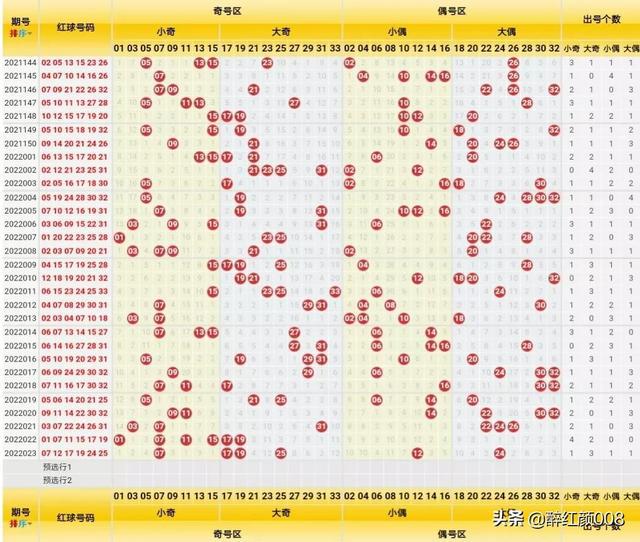 双色球奇偶走势图解析