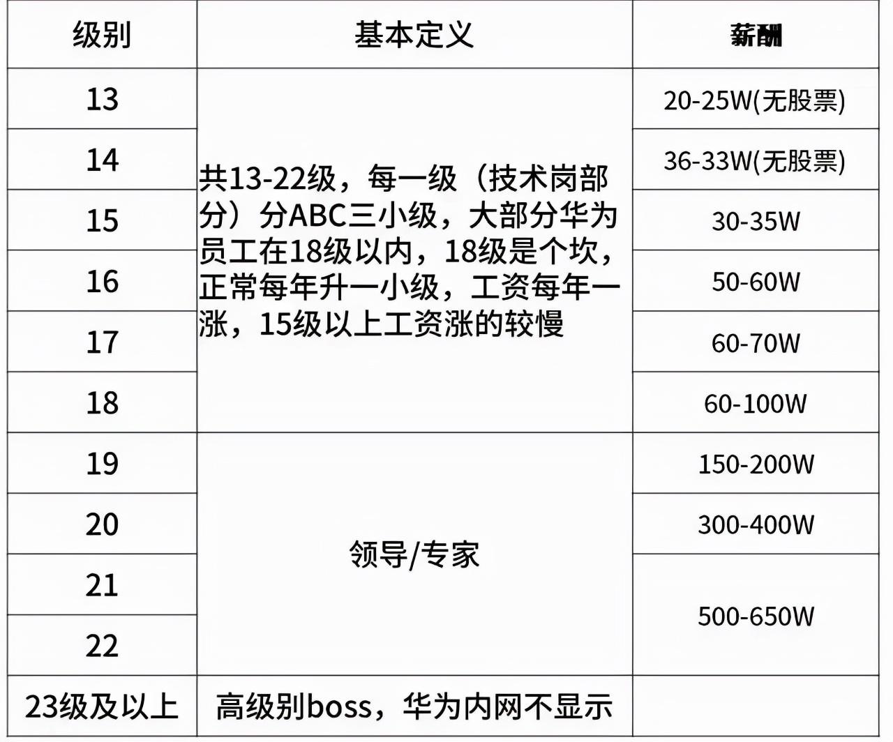 体彩中奖奖金对照表详解