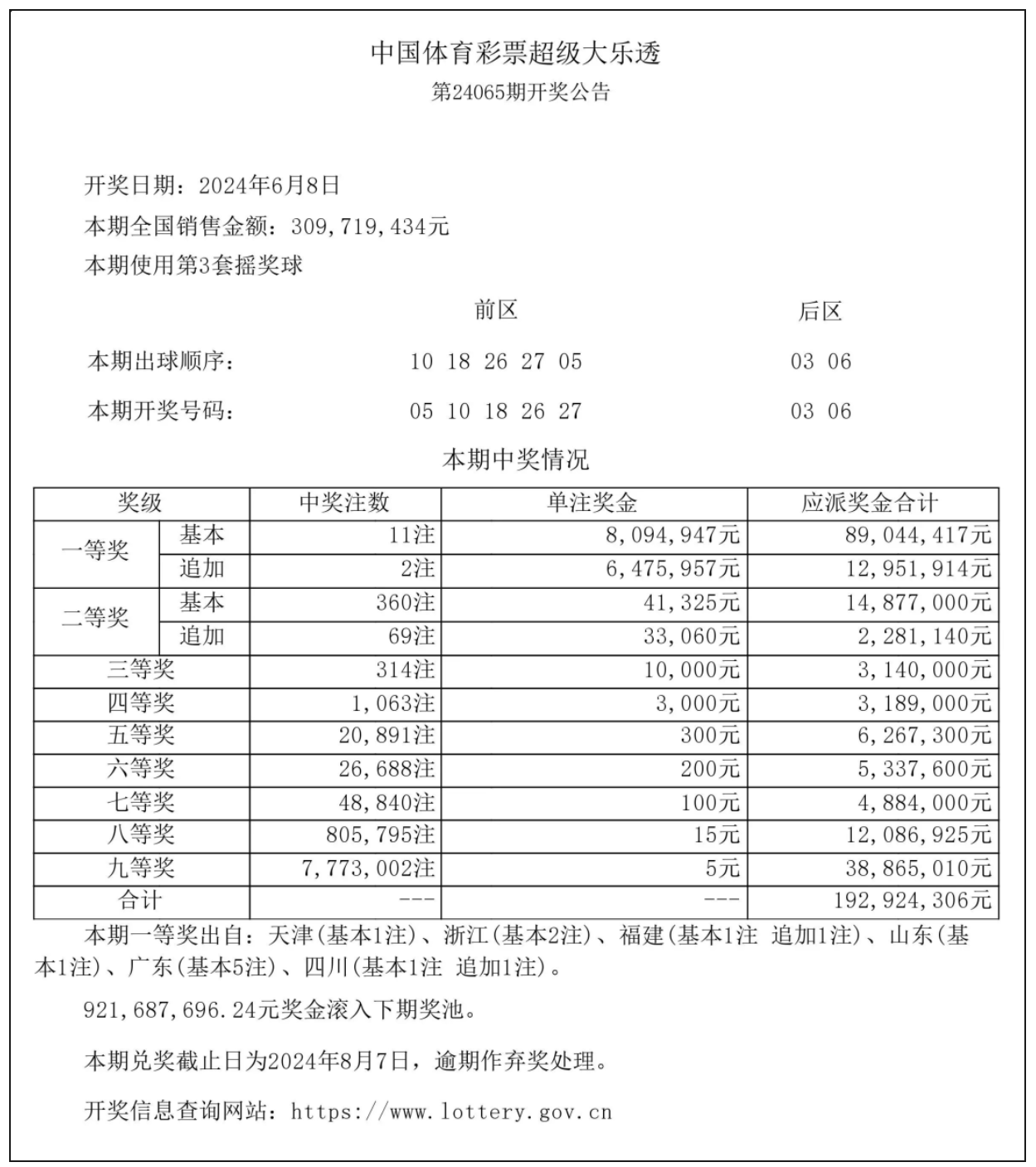 中国双体育彩票双色球的魅力与影响