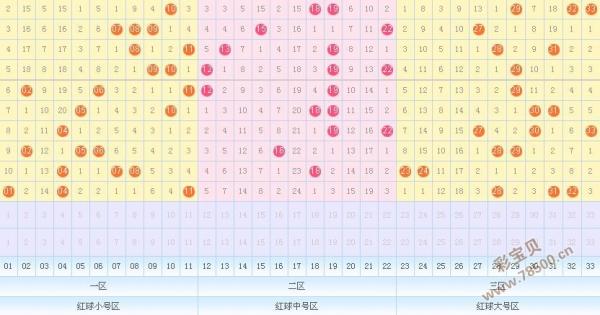 体彩网双色球下期预测号码