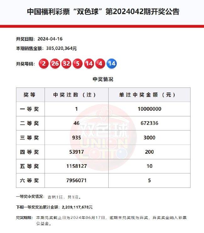 体育彩票双色球一周开奖次数解析