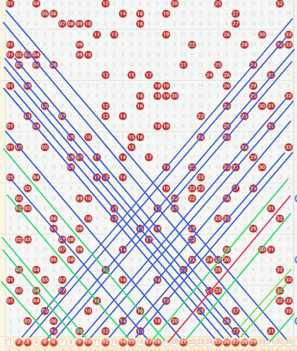 体育彩票双色球基本透走势图，探索与解读