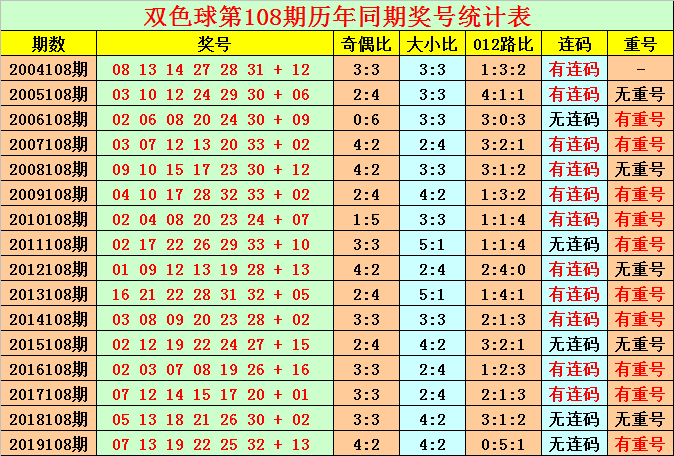 体育彩票双色球开奖日期如何确定，探究背后的机制与规则